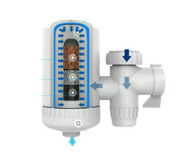 Bộ lọc nước tự động Water Purifier