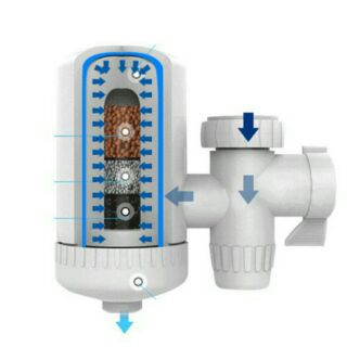 Bộ lọc nước tự động Water Purifier
