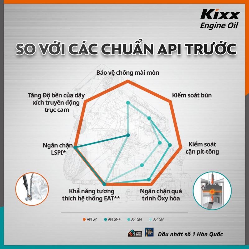 Nhớt Kixx G1 5W30 Tổng Hợp 100% Cho Xe Hơi Máy Xăng (can sắt 4L, APi SN Fully Synthetic tổng hợp toàn phần 100% Hàn Quốc