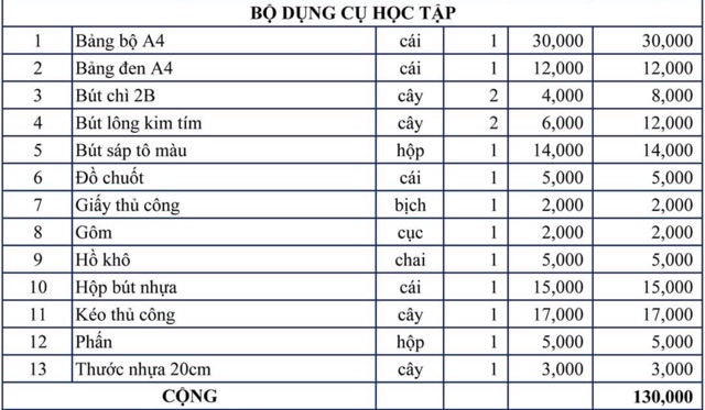 Combo Bộ dụng cụ học tập cho học sinh lớp 1