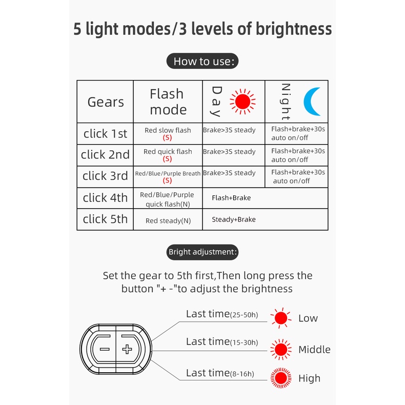 Đèn LED chiếu hậu tín hiệu thắng ROCKBROS IPX6 thiết kế thông minh cho xe đạp