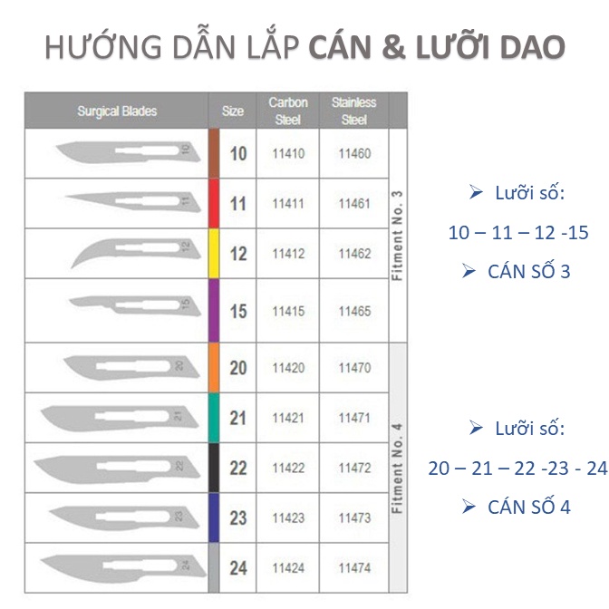 Hộp 100 dao y tế DOCTOR số 10 dùng trong spa lấy nhân mụn