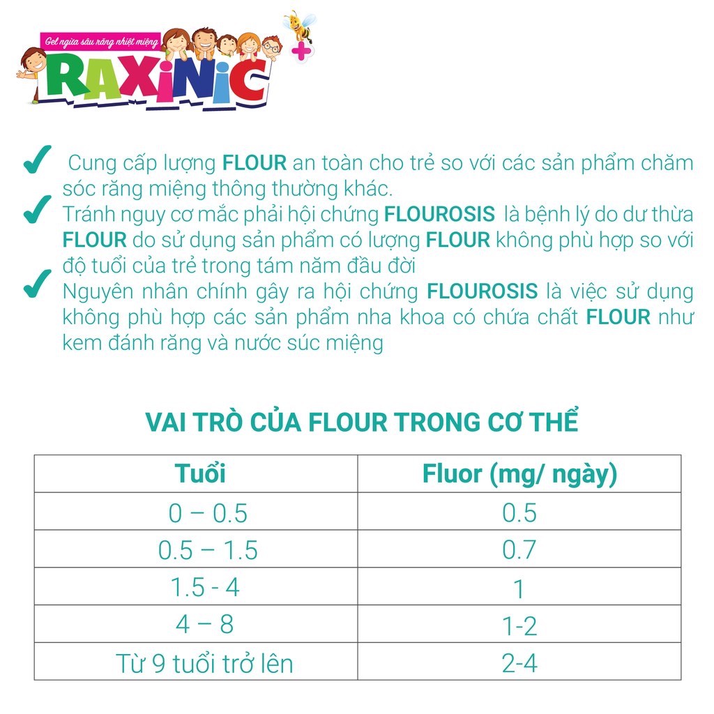 Raxinic (Chính hãng) - Gel ngừa sâu răng, nhiệt miệng. Tặng bàn chải xỏ ngón