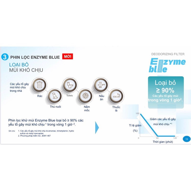 Điều hòa Daikin 9000 BTU 1 chiều inverter FTKA25VAVMV Mẫu 2021-Hàng chính hãng