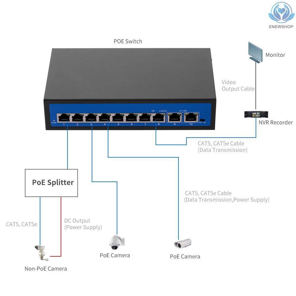 Cổng Kết Nối Mạng Lan Zwd-8 + 2bzdn-x 8 + 2 Poe 8 Rje 2.0gbps Dành Cho Camera Ip