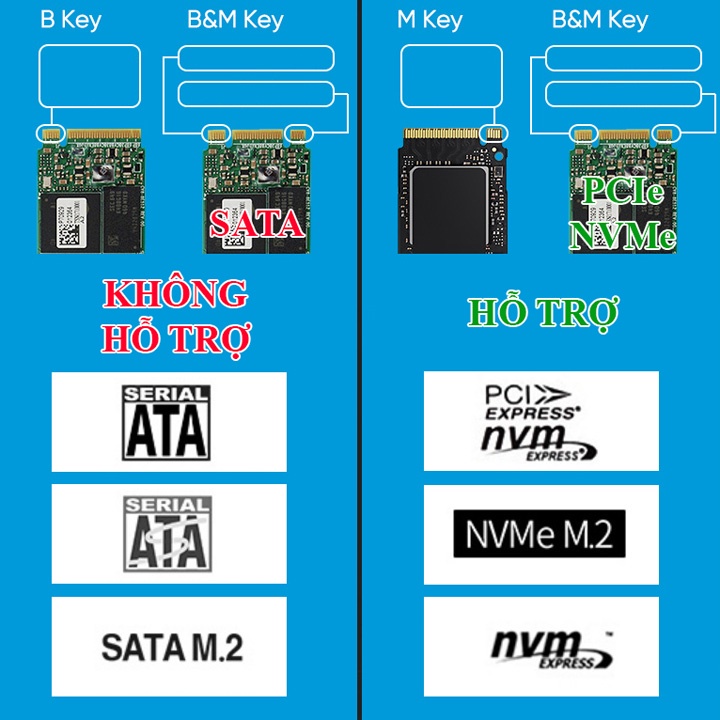 Box SSD M.2 PCIe NVMe USB-C 3.1 có tản nhiệt Blueendless BS-2802N