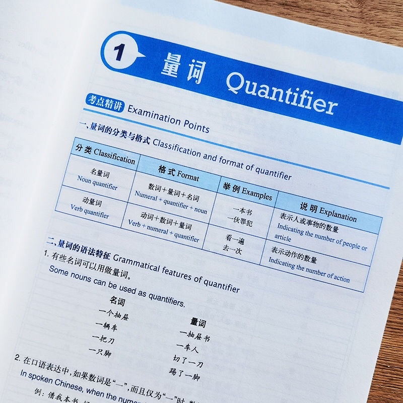 Ngữ pháp HSK bản chuẩn