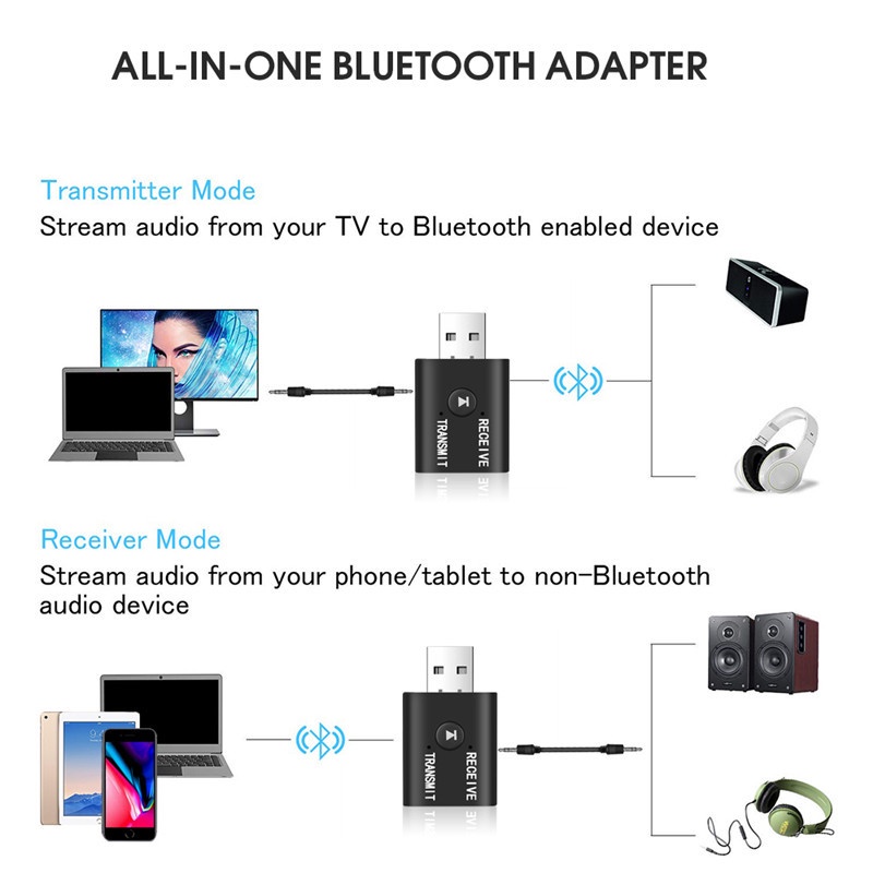 Bộ Thiết Bị Thu Phát Bluetooth 5.0 Không Dây Hai Chiều USB Laptop PC Ô Tô Phát Nhạc - Bluetooth Receiver Transmit TR6