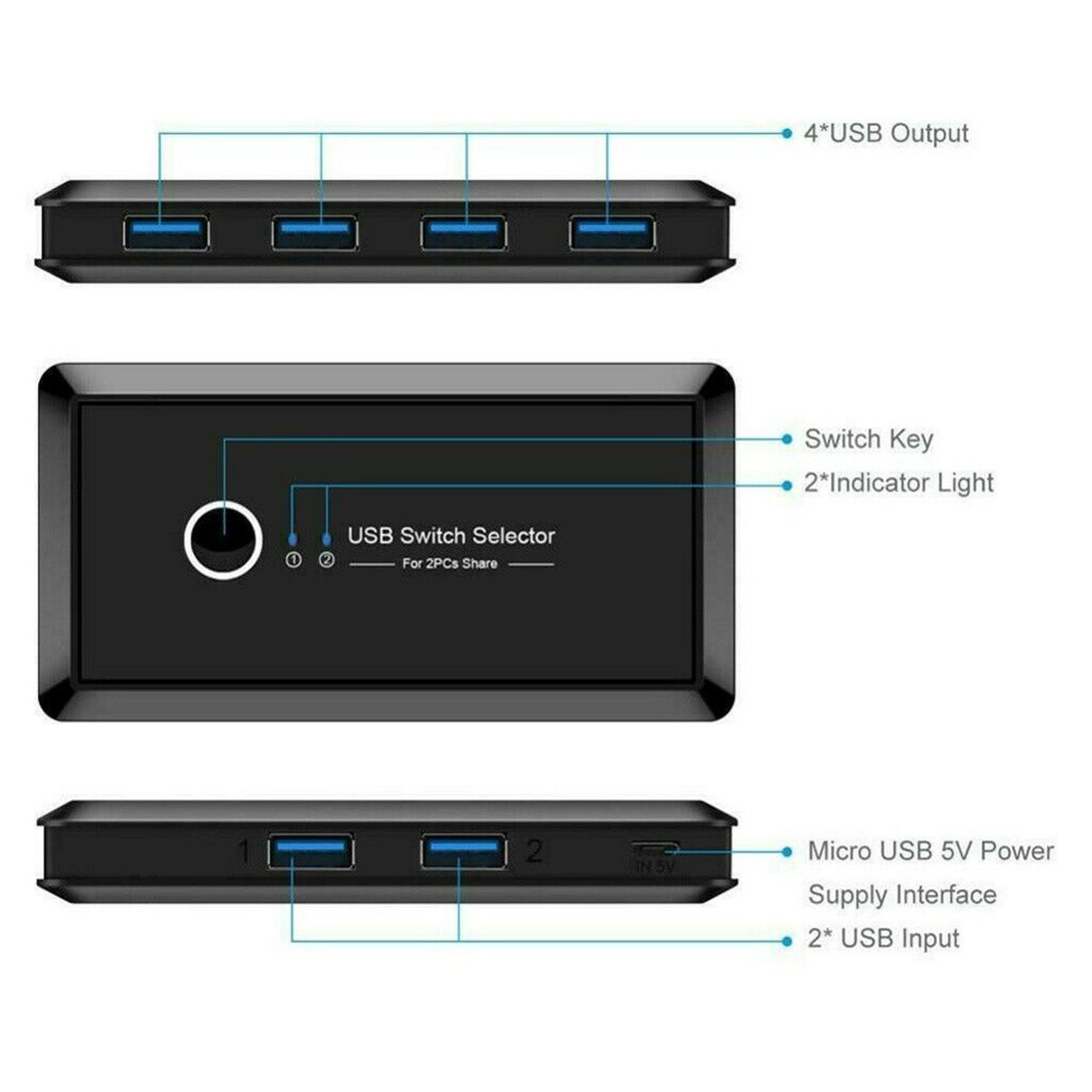 Công Tắc Chia 4 Cổng Usb 2.0 Cho Máy Tính / Chuột / Pc | BigBuy360 - bigbuy360.vn