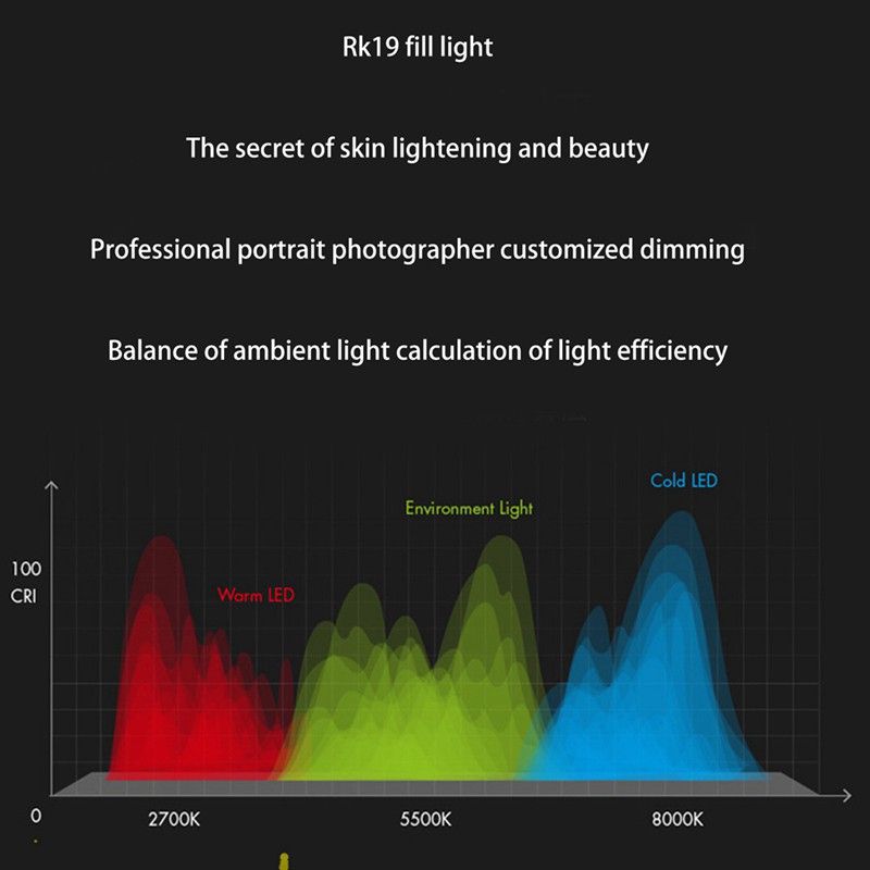 Đèn Led Trợ Sáng Hỗ Trợ Chụp Ảnh Cho Iphone Samsung Huawei Xiaomi