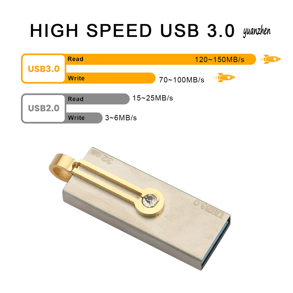 Usb Tốc Độ Cao 32gb 64gb 128gb | BigBuy360 - bigbuy360.vn