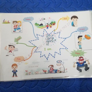 SƠ ĐỒ TƯ DUY 20 TOPICS - MIND MAP Level K+