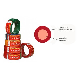 DÂY ĐIỆN ĐƠN 1*0.75 mm2 (100M)_Quangdaoelectric.