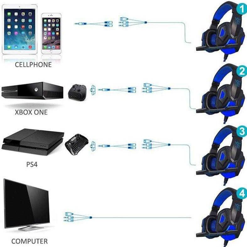 Tai Nghe Gaming Ostart Có Mic - Pc780 J-Id-Aud Letes | BigBuy360 - bigbuy360.vn