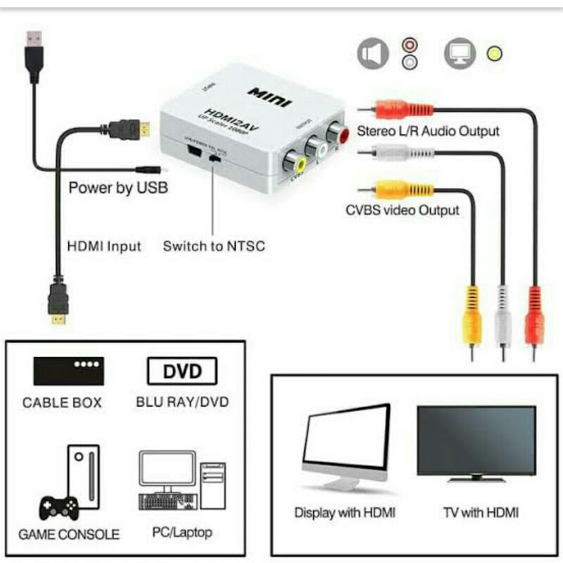 Hộp Chuyển Đổi Mini Hdmi2av / Hdmi Sang Av Rca 2av