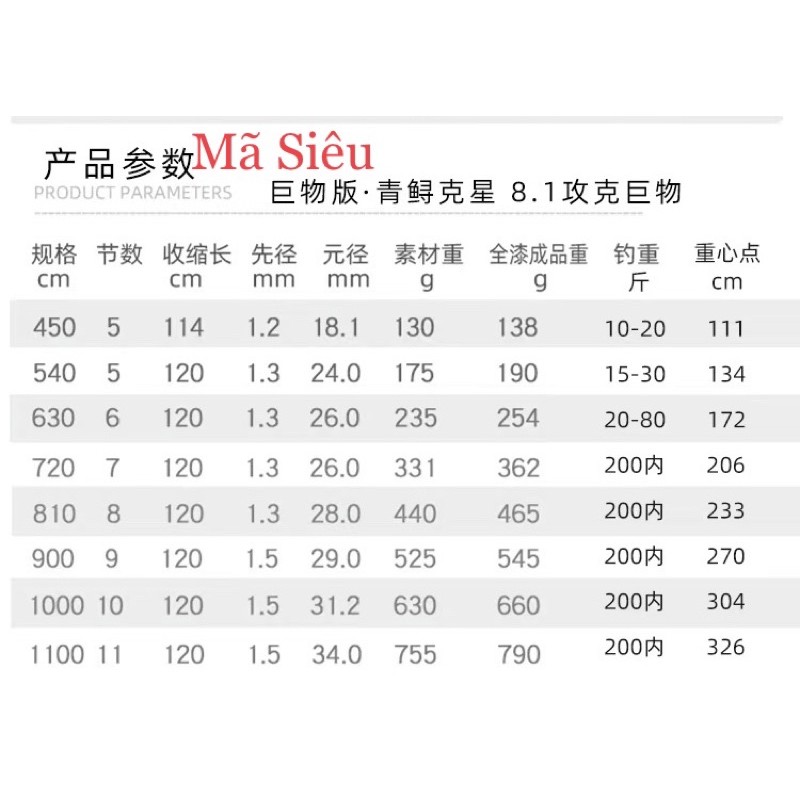 Cần câu đài FuyanShan - Dòng cần bạo lực - Chuyên săn Trắm đen