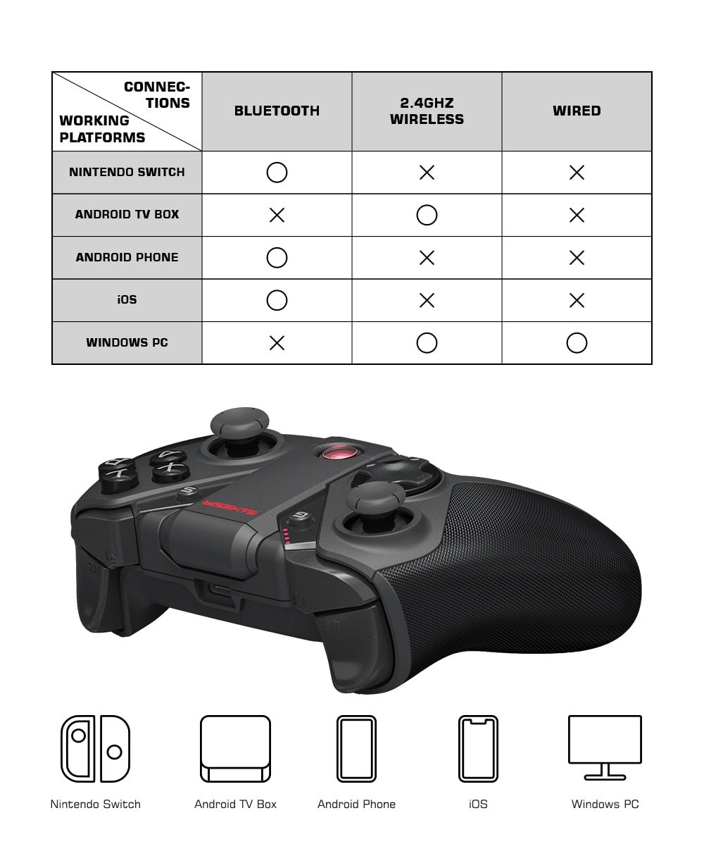 Tay Cầm Chơi Game Bluetooth Gamesir G4 Pro 2.4ghz Cho Nintendo Switch Apple Arcade Và Mfi Game Xbox Cloud
