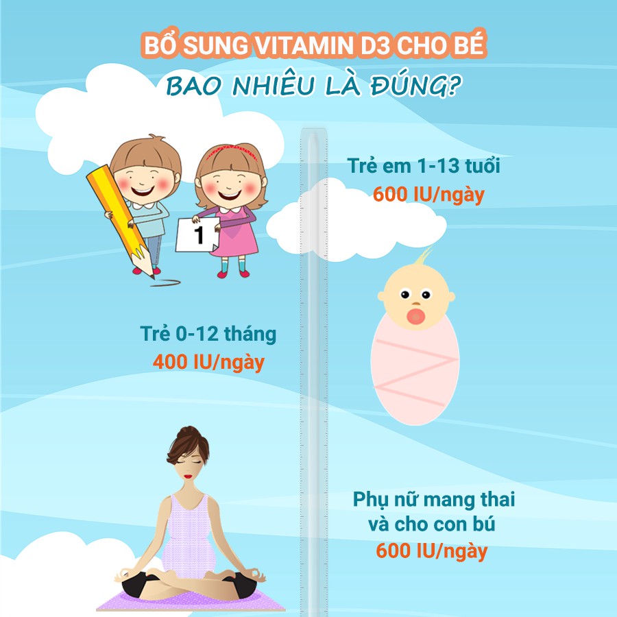 Bioamicus Vitamin D3 - Giúp bổ sung Vitamin D3 cho trẻ em, tăng cường hấp thu Calcium. Hỗ trợ phát triển xương, răng