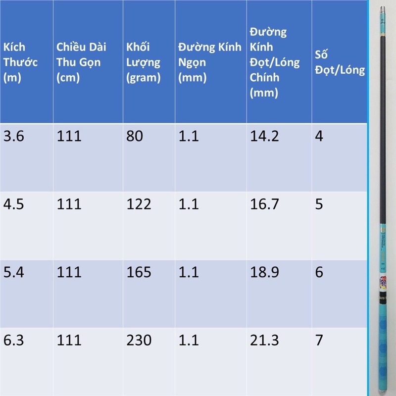 Cần câu tay Bình Minh Xanh 5H tặng kèm ngọn phụ