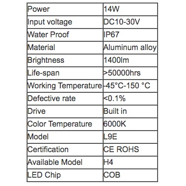 Đèn Led Pha Xe Máy Siêu Sáng L9D/L9E Đuôi Chuẩn H4 và HS1 Phù Hợp Cho Nhiều Dòng Xe