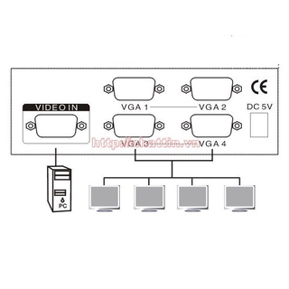 Bộ Chia VGA 1 Ra 4, Chuẩn Sắc Nét, Không Làm Giảm Chất Lượng Hình Ảnh - Phụ kiện