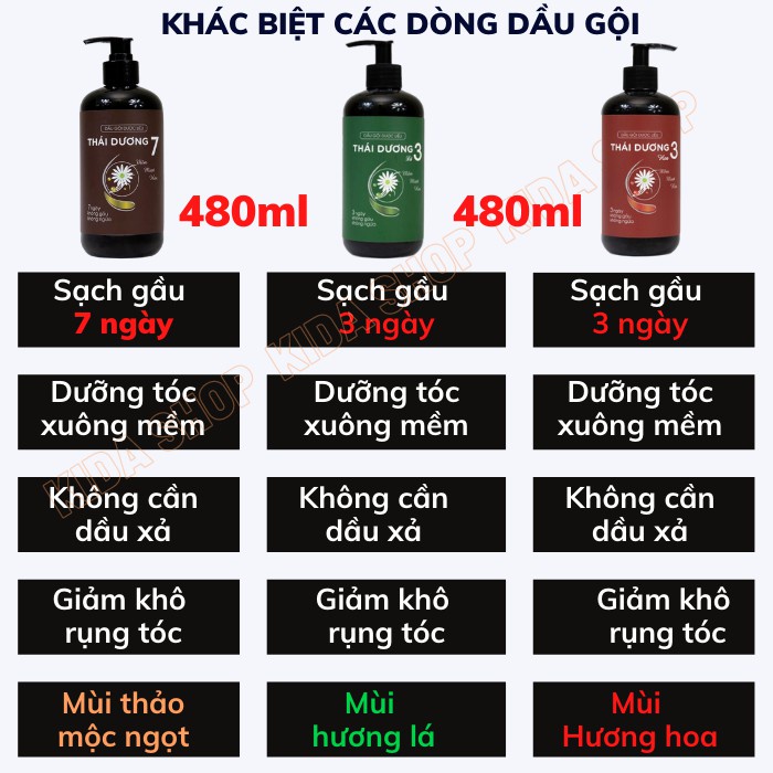 Dầu gội Thái Dương 3 OLEOVA RD21