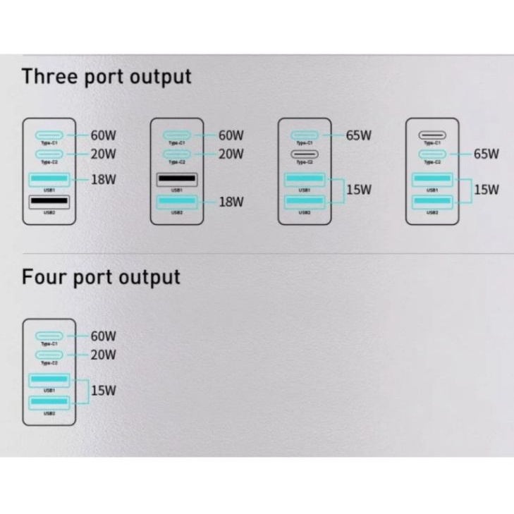 Sạc siêu nhanh Baseus GaN2 Pro 100W