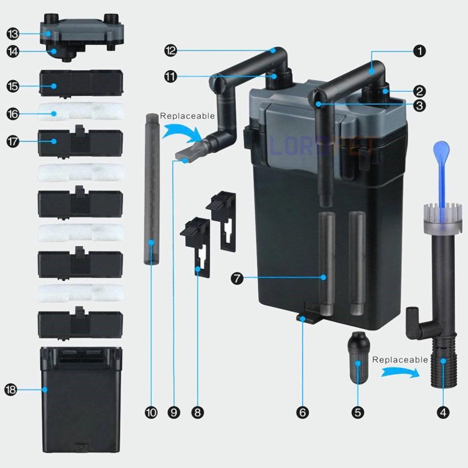 Máy lọc nước Sunsun HBL 803 ,Hbl 802,,Hbl801Hệ thống lọc nước cao cấp cho hồ cá thủy