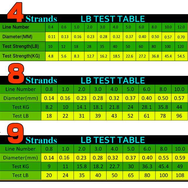 Cuộn Dây Câu Cá Bện Sợi PE 0.11-0.70mm 0.4-12.0 300M 9 / 8 / 4