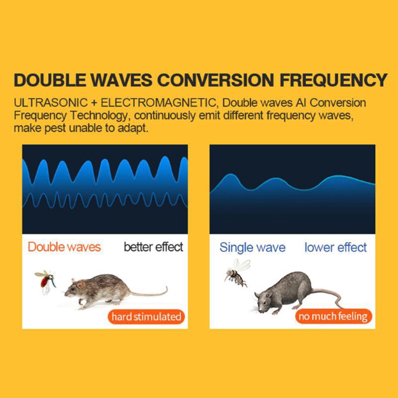 TO-GD Pest Repellers Ultrasonic Pest For Cockroach Rat Repeller Mosquito Killer EUplug