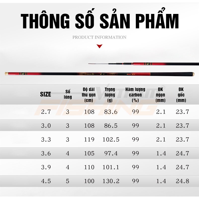 Cần Câu Đạt Ma Thiên Lam