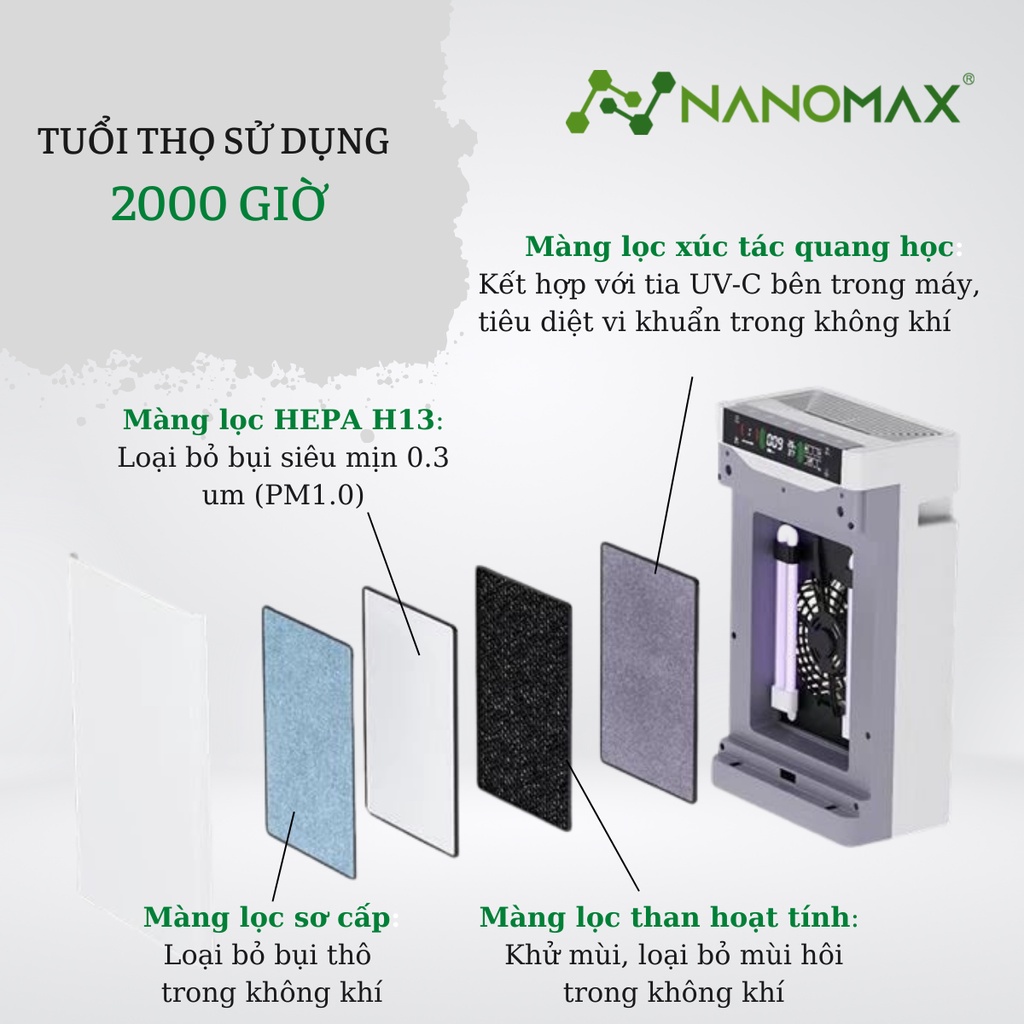 Màng Lọc Không Khí Nanomax 4 Lớp Hepa H13 Lọc Bui Mịn, Khử Khuẩn Khử Mùi, 2000 Giờ Sử Dụng Dành Cho 80m2