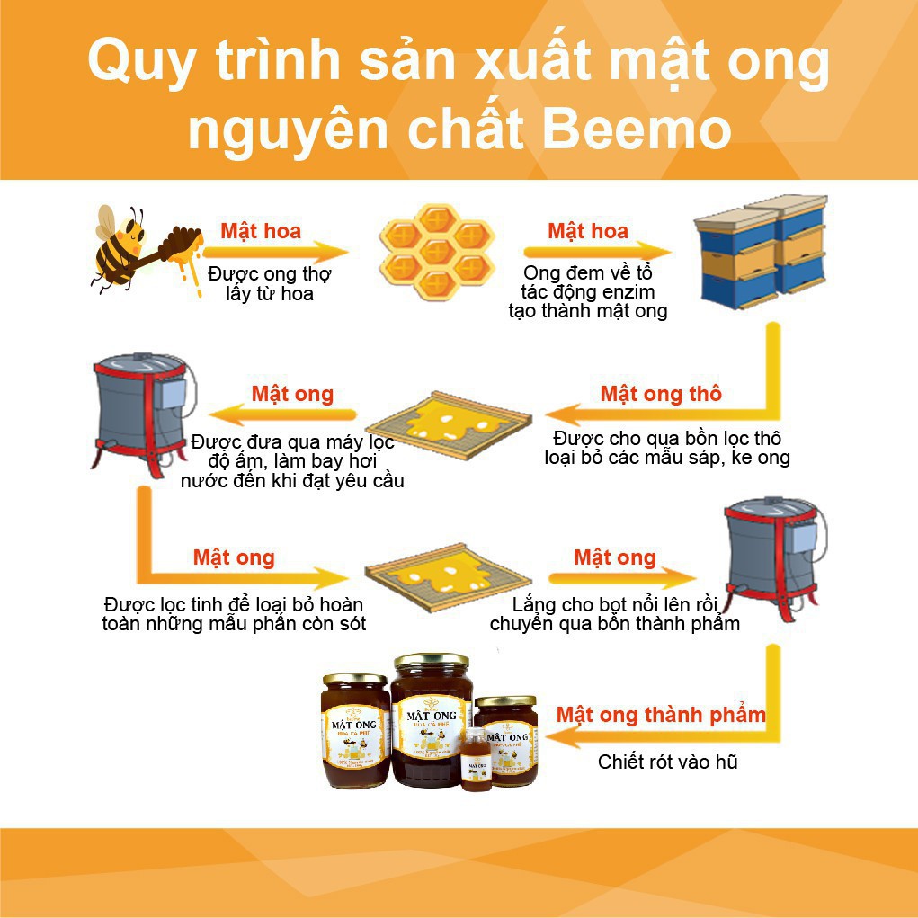 Mật ong nguyên chất hoa cà phê botat740