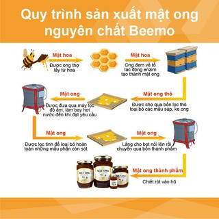 Mật ong nguyên chất hoa cà phê botat740