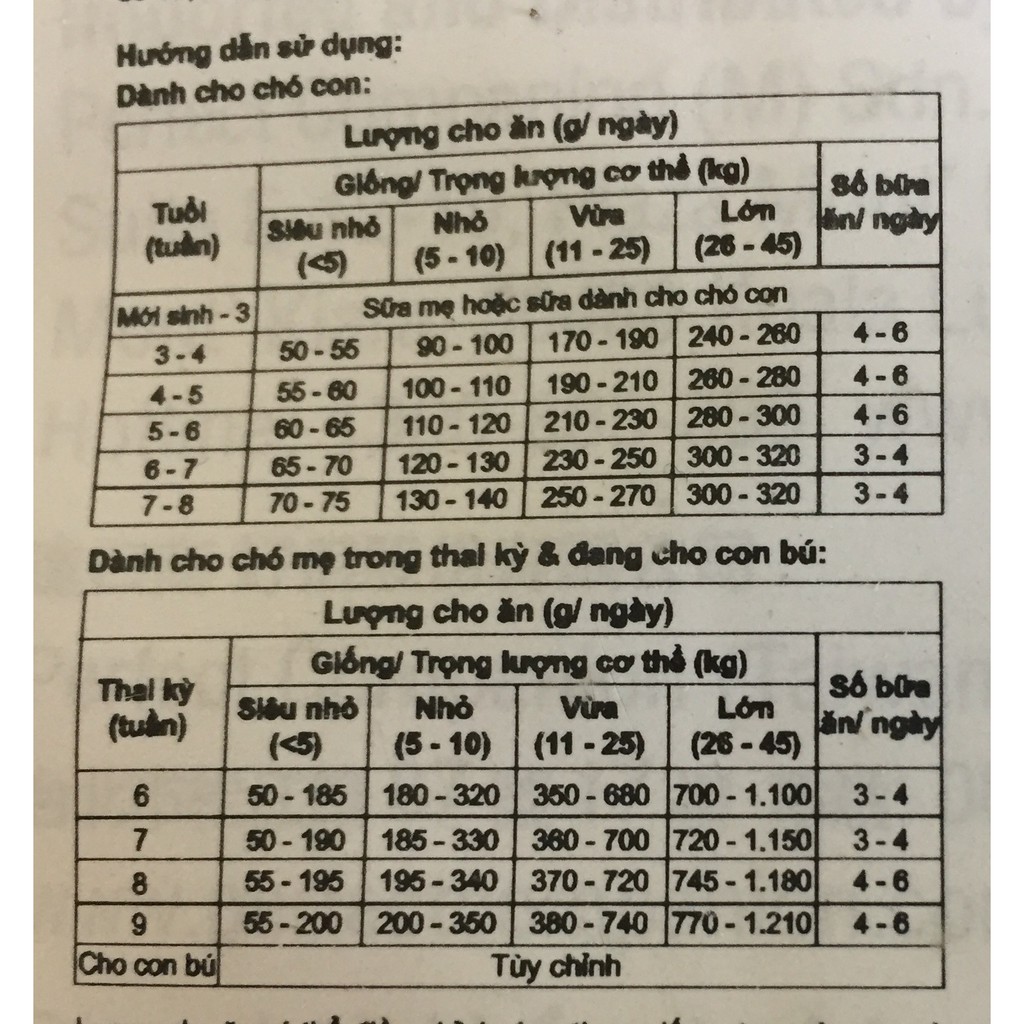 Thức ăn Smartheart dành cho chó mang thai &amp; chó con túi 2.6kg