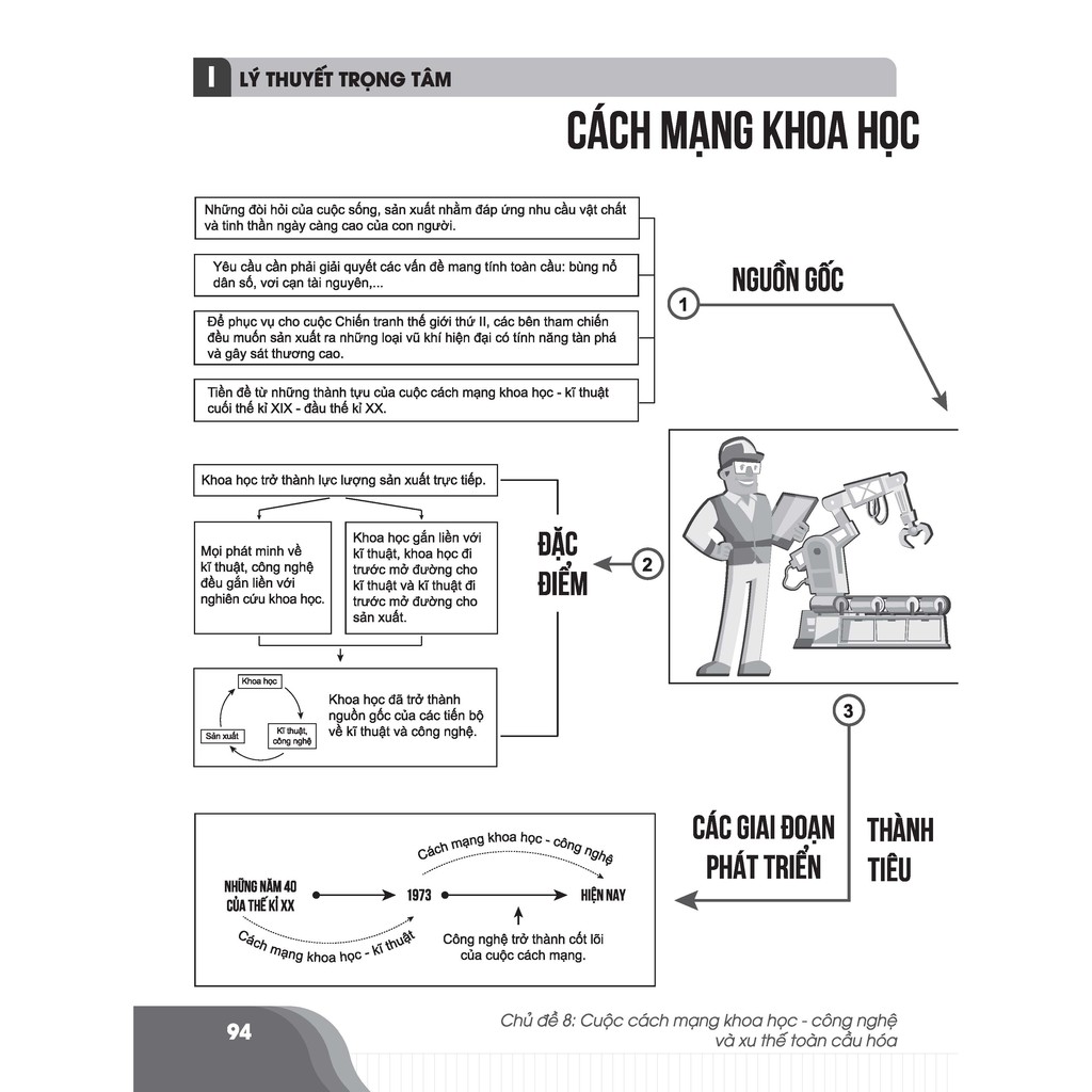 Sách-Bí quyết chinh phục điểm cao kỳ thi THPT Quốc gia môn Lịch sử