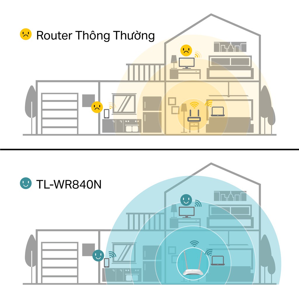 Bộ Phát Wifi TP-Link TL-WR840N Chuẩn N 300Mbps Chính hãng