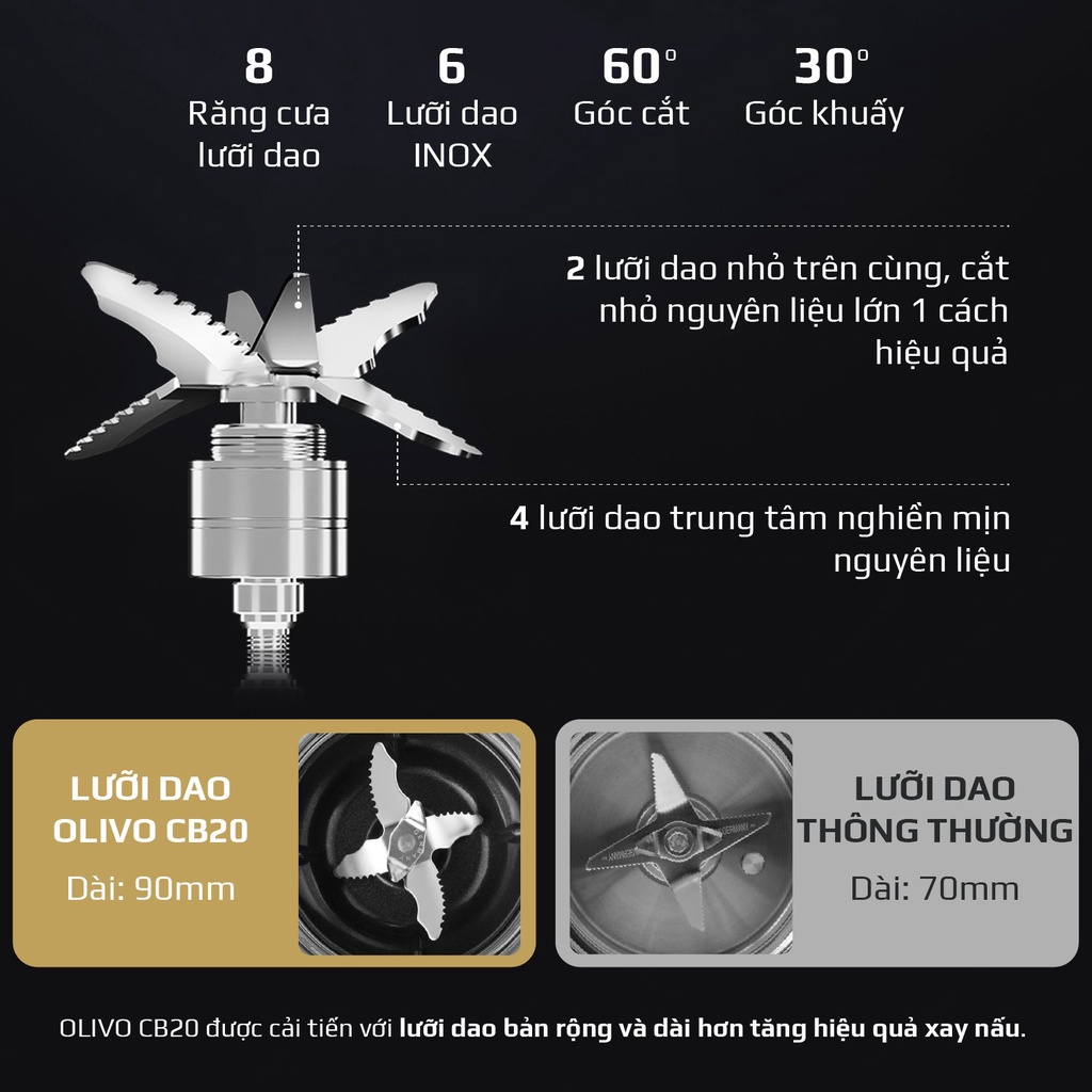 Máy Làm Sữa Hạt Olivo CB20 gồm 2 Cối Xay Nấu và Cối Xay Khô, 12 chức năng cài sẵn, vệ sinh khử khuẩn, 3 lớp chống tràn