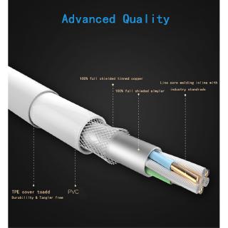Cáp Sạc Nhanh Pisen 2a 1m