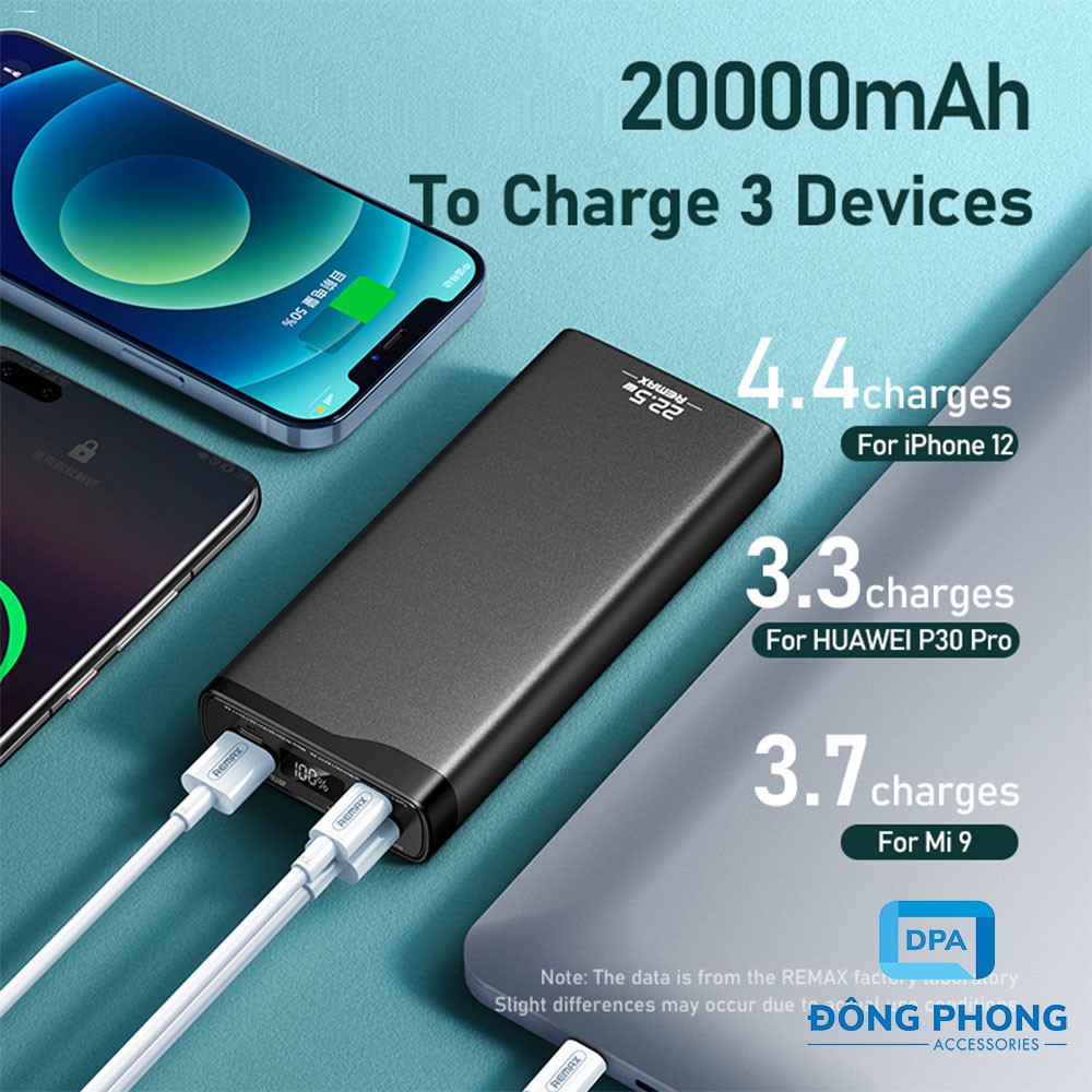 Pin Sạc Dự Phòng Remax RPP-129 20000mAh Chính Hãng