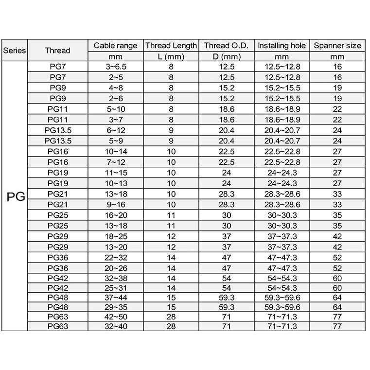 Ốc siết cáp nhựa PG13.5 / PG21 / PG25