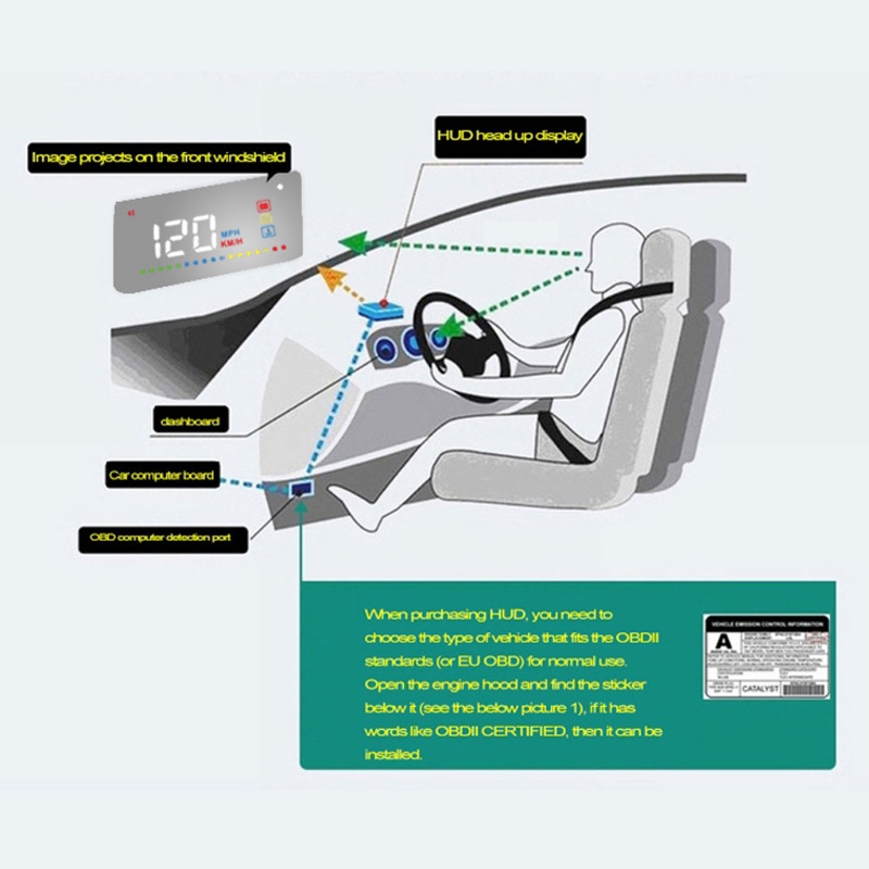 Máy Chiếu Cảnh Báo Tốc Độ HUD OBD Tốc Độ Thông Dụng