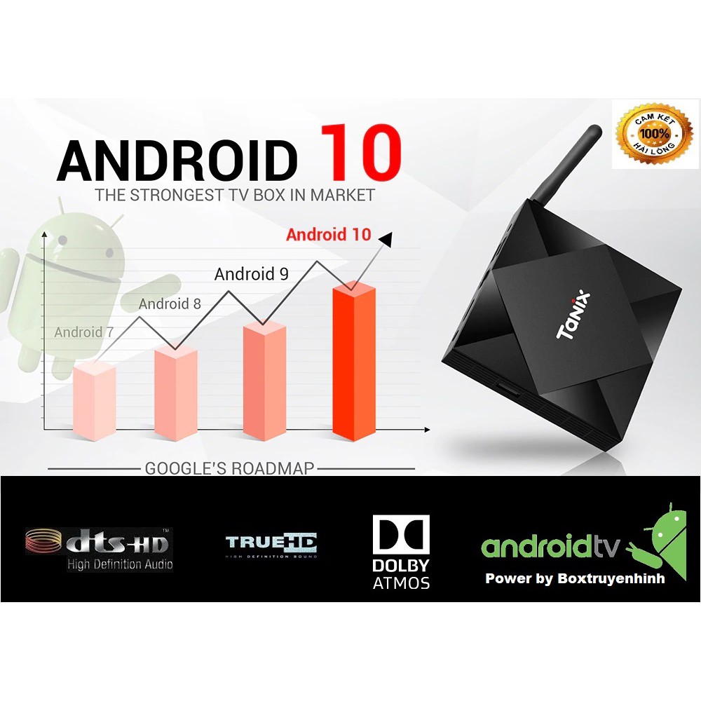 Android Box TX6S, Android TV 10, Allwinner H616, Ram 4GB, Bộ nhớ trong 32GB, Wifi 2.4Ghz/5Ghz, Bluetooth 5.0, Lan 100Mb