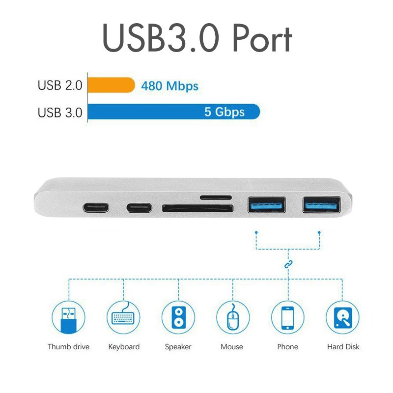 HUB USB TYPE-C 6 IN 1 dùng cho Macbook Pro - Bảo hành 12 tháng!!!