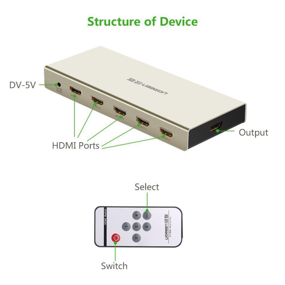 Bộ Gộp HDMI 5 Vào 1 Ra Ugreen 20680 Hỗ Trợ 3D, 4K