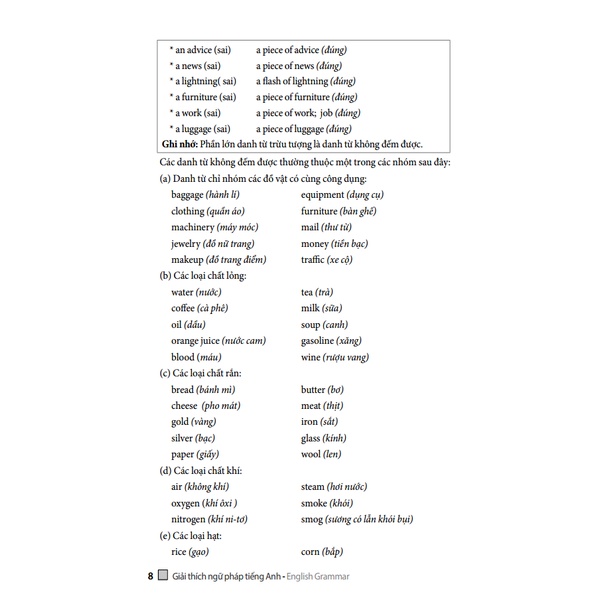 Sách - Giải thích ngữ pháp Tiếng Anh (tái bản) 135k