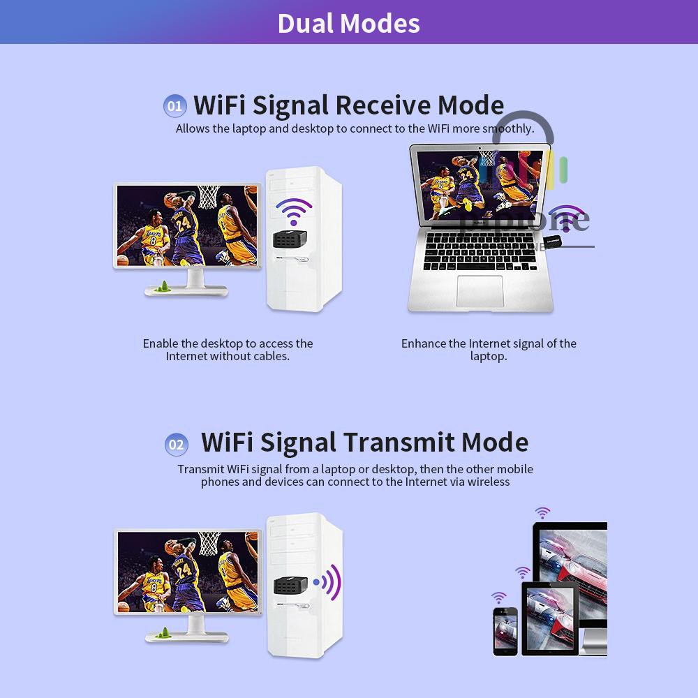 Usb Chuyển Đổi Phát Wifi Comfast Cf-812Ac Ac 1300mbps 2.4g 5.8ghz