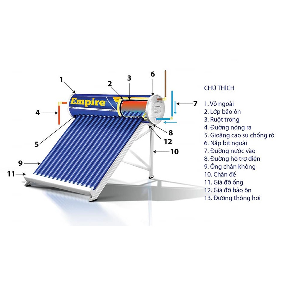 Máy Nước Nóng Năng Lượng Mặt Trời Empire Era Sun 200 lít