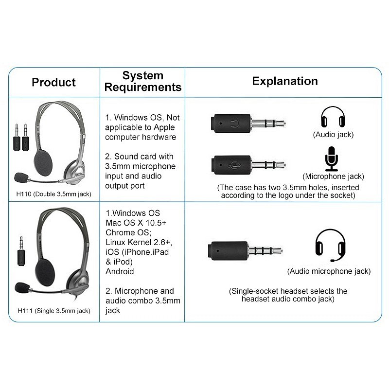 Tai Nghe Nhét Tai Logitech H110 / H111 Có Micro Jack 3.5mm