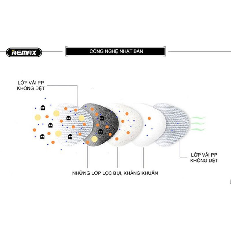 Khẩu trang vải kháng khuẩn 5 lớp Pitta Mask REMAX công nghệ Nhật Bản kháng khuẩn cao cấp